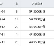 용인 공세동 공세대주피오레2단지 120㎡ 5억2000만원에 거래