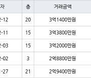 인천 만수동 햇빛마을벽산아파트 84㎡ 2억8800만원에 거래