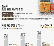 [단독] 맘스터치, 내년 4월 日 시부야 직영 1호점 연다