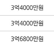 인천 당하동 당하 탑스빌 아파트 136㎡ 4억2800만원에 거래