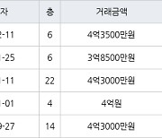 인천 간석동 간석 래미안자이아파트 59㎡ 4억3500만원에 거래