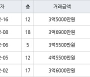 수원 영통동 영통황골주공1차 59㎡ 3억5000만원에 거래