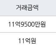 수원 정자동 화서역 파크 푸르지오 84㎡ 11억9500만원에 거래