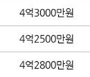 인천 동춘동 동아금호연수타운 101㎡ 4억2000만원에 거래