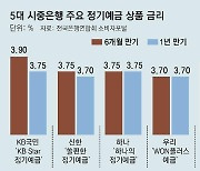 美 기준금리 인하 전망에… 금융권, 장-단기 예금금리 역전