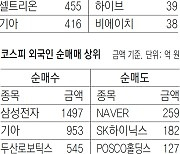 [지표로 보는 경제]12월 21일