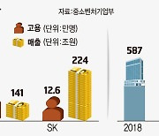 [ET시론]벤처천억기업 확산 위한 스케일업 정책 필요성