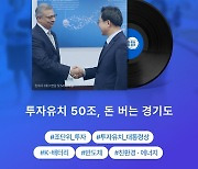 김동연, 투자유치 100조원 약속...1년 반만에 50조원 달성