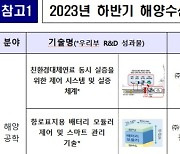 해수부, 하반기 해양수산 신기술 9건 인증…누적 117건