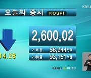 코스피 2,600.02 코스닥 859.44