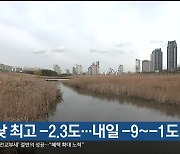 울산 오늘 낮 최고 -2.3도…내일 -9~-1도