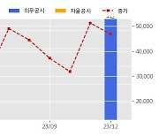 가온칩스 수주공시 - 주문형 반도체 ASIC 설계 개발 245.3억원 (매출액대비  56.62 %)