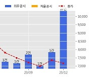 한신공영 수주공시 - 광주 도시철도 2호선 1단계 2공구 건설공사 716.6억원 (매출액대비  5.9 %)