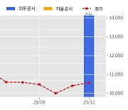 한솔제지 수주공시 - 에티오피아 지하수 관개 및 농촌개발사업 1,196.3억원 (매출액대비  4.87 %)