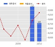 KSS해운 수주공시 - LPG 운송계약 615.8억원 (매출액대비  13.83 %)