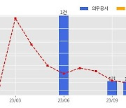 한전KPS 수주공시 - 2023년도 발전설비 경상정비공사 801.6억원 (매출액대비  5.6 %)