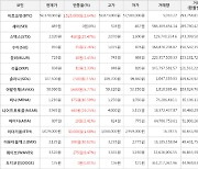 가상화폐 스택스 상승세... 전일대비 +25.47%