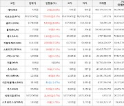 가상화폐 비트코인 59,530,000원(+0.3%) 거래중