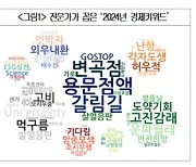 '용이냐 물고기냐'...2024년 경제 키워드 '용문점액'