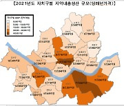 2021년 서울 1인당 GRDP 4만 달러 돌파…성동구 성장률 가장 높아