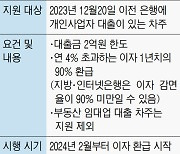 개인사업자 187만명에 이자 ‘85만원’ 환급