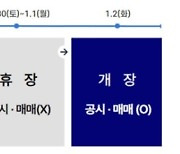 연말 연휴기간 틈탄 악재성 ‘올빼미 공시’ 주의하세요