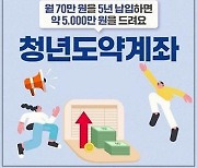 1인 가구 청년, 요건 충족시 ‘청년도약계좌’ 즉시가입