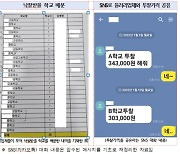 ‘교복값 짬짜미’에 학생은 6만원 비싸게 구입…업자들 ‘벌금형’