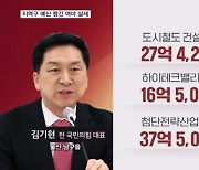 3년째 '지각'에도 지역구 예산 챙긴 실세 의원들