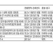 서울 용산구 도원동 아파트 11억1120만원