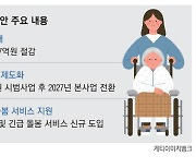 요양병원 중환자 간병비 건보 추진