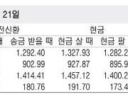 [표] 외국환율고시표