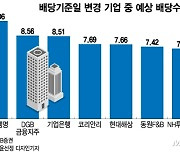 연말 배당락 걱정 NO…연중 배당 투자 꿀팁은?