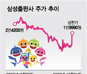 '아기상어' 증시 데뷔?…상장 검토에 삼성출판사 '상한가'