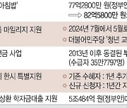 ‘건전재정’ 기조 지킨 최종안… 총선앞 ‘예산 잔치’ 막았다