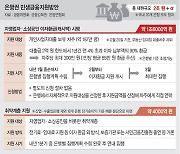 자영업 187만명에 ‘이자 85만원’ 돌려준다