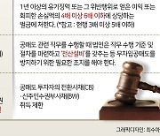 무차입 공매도 적발땐 최대 6배 벌금…최대 3배 가중 처벌도 추진 [투자360]