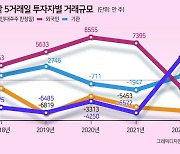 양도세 완화로 개미들 올해도 막판 주식쇼핑 나서나