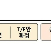 "뻥튀기 상장 막는다"…IPO 제도 내년 2분기 개선