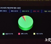 2024년도 예산안 국회 본회의 통과