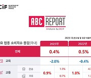 국내 레저 산업, '포스트 코로나' 효과 톡톡…교통 관련 매출도 '활짝'