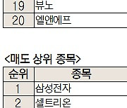 [주식 초고수는 지금] 다시 2차전지···포스코인터·에코프로 등 매수