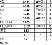 [데이터로 보는 증시]채권 수익률 현황(12월 21일)