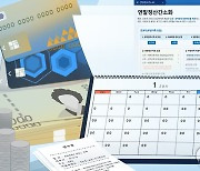 작년 연말정산 환급액 평균 77만원…토한 세금은 첫 100만원대