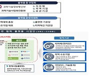 '지역혁신 허브 구축' 지역대·출연연 협력 플랫폼 4곳 출범