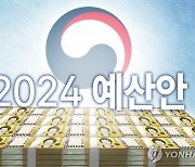 SOC 예산 3천억원 더 늘어…R&D 인건비 지원 확대