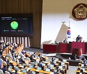 국회에서 통과된 2024년도 예산안