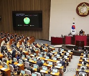 국회에서 통과된 2024년도 예산안