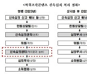 방심위, 허위조작 콘텐츠 '상시 신속심의' 시스템 전환