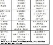 떡갈비·사골곰탕…'유영철·강호순 수감' 구치소 식단에 공분